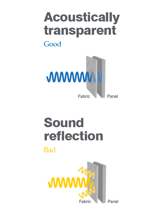 Image With Text Acoustic